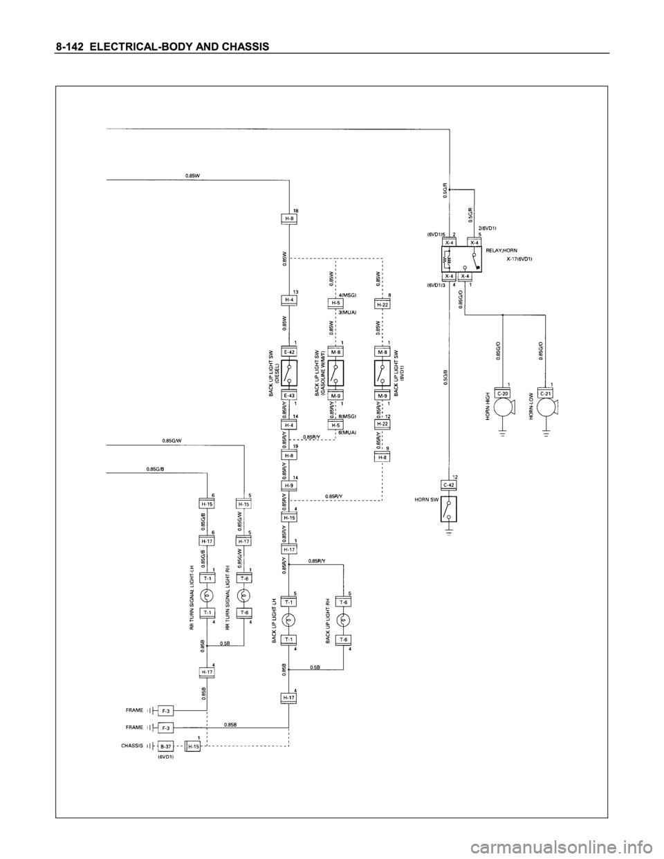ISUZU TFS SERIES 1997  Workshop Manual 
