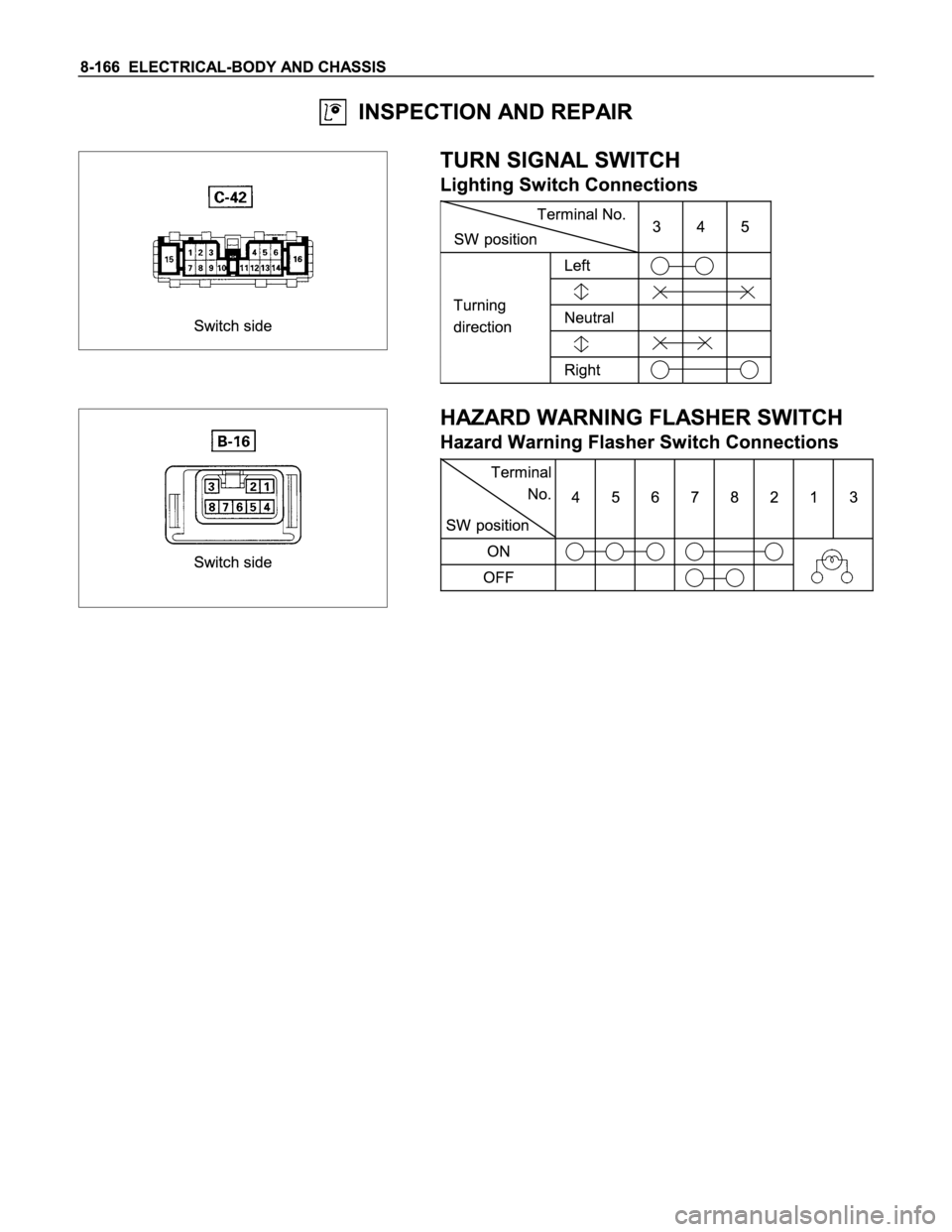 ISUZU TFS SERIES 1997  Workshop Manual 
