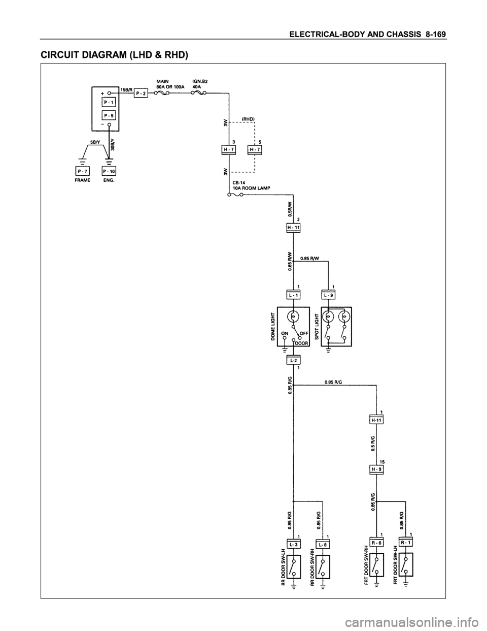 ISUZU TFS SERIES 1997  Workshop Manual 