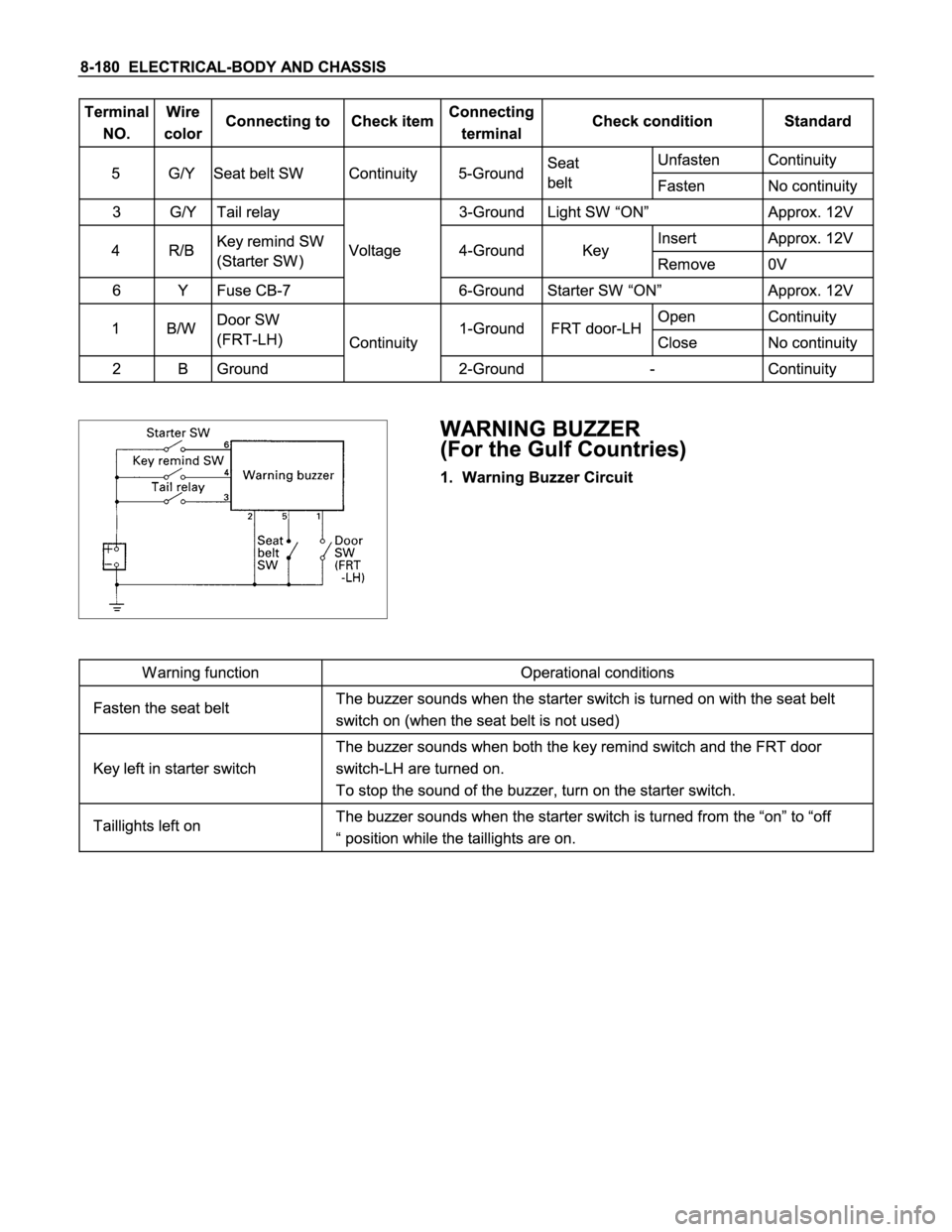 ISUZU TFS SERIES 1997  Workshop Manual 