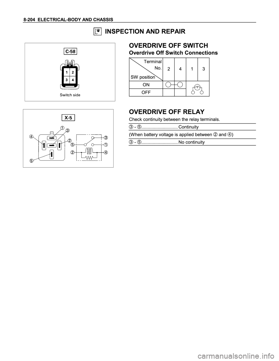 ISUZU TFS SERIES 1997  Workshop Manual 
