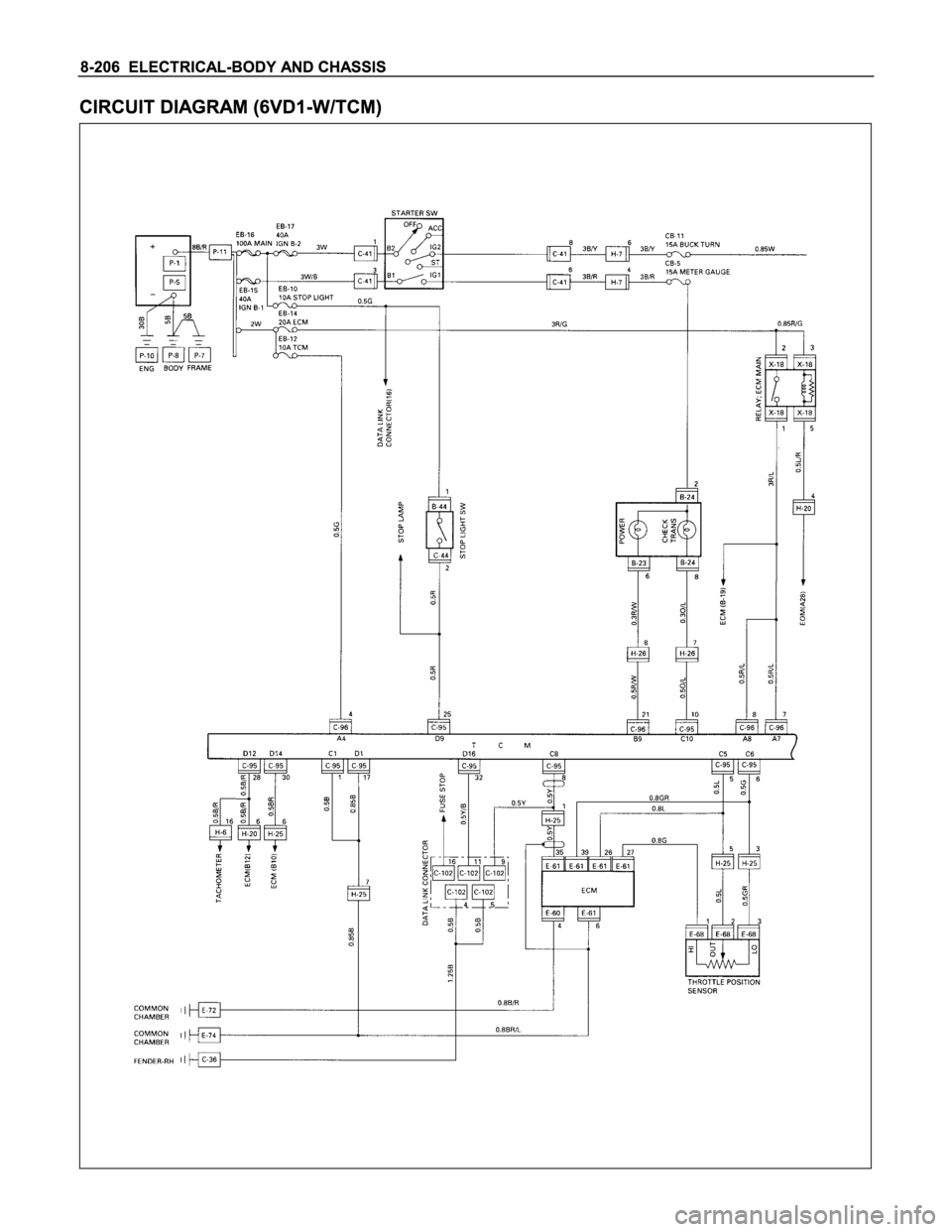 ISUZU TFS SERIES 1997  Workshop Manual 