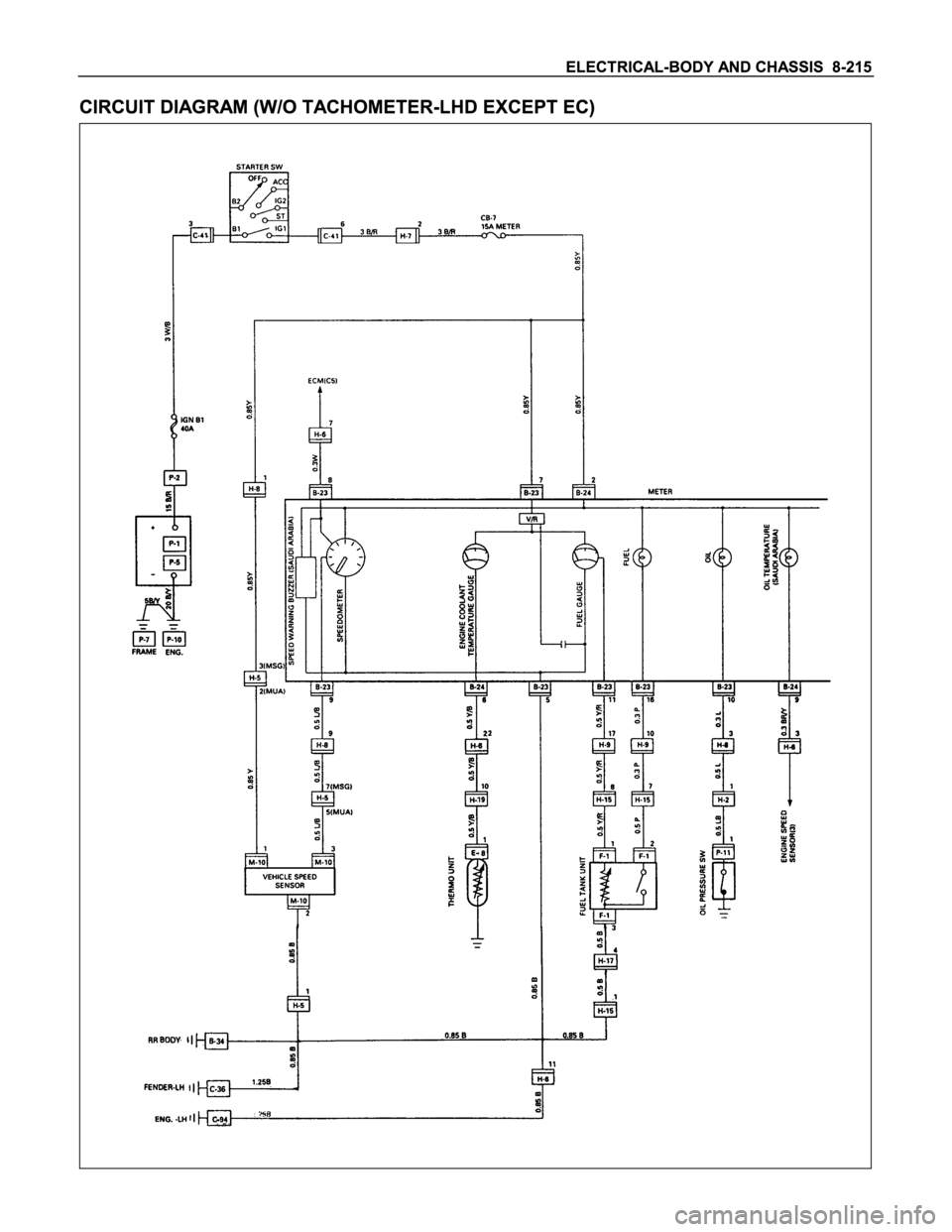 ISUZU TFS SERIES 1997  Workshop Manual 