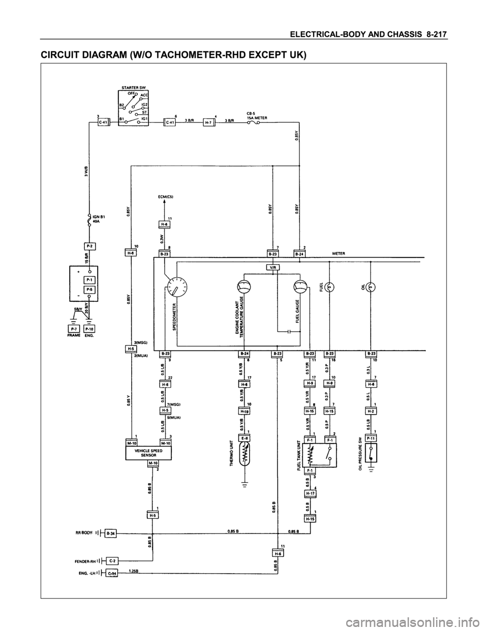 ISUZU TFS SERIES 1997  Workshop Manual 