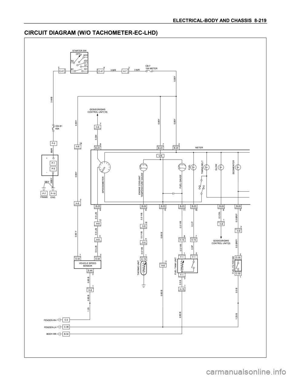 ISUZU TFS SERIES 1997  Workshop Manual 