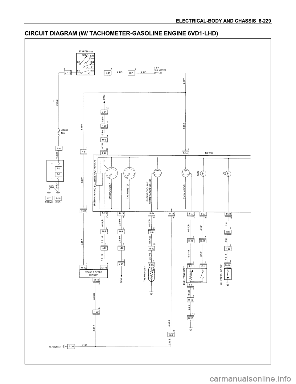 ISUZU TFS SERIES 1997  Workshop Manual 