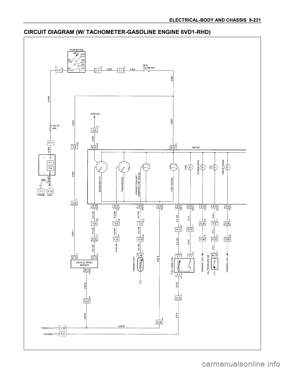 ISUZU TFS SERIES 1997  Workshop Manual 