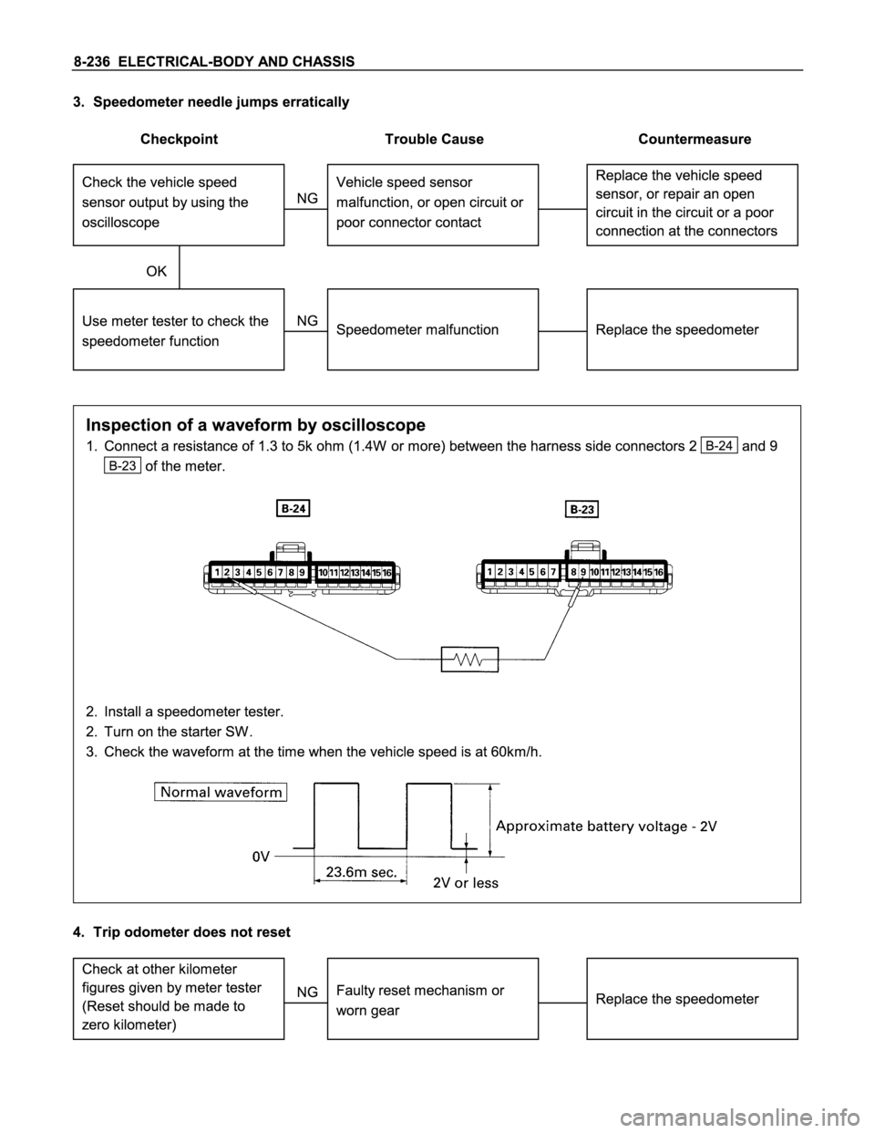 ISUZU TFS SERIES 1997  Workshop Manual 