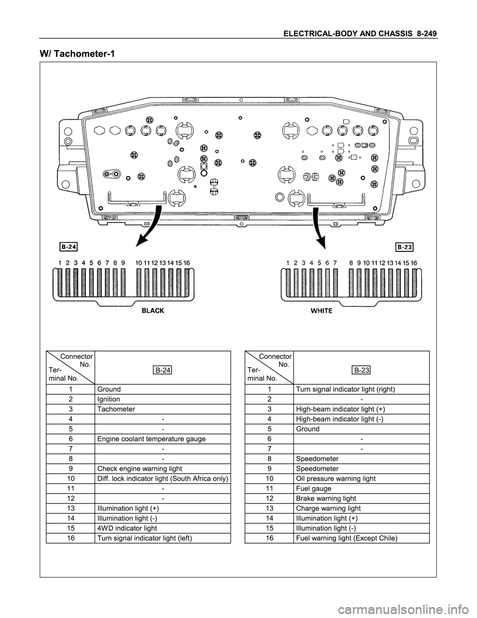 ISUZU TFS SERIES 1997  Workshop Manual 