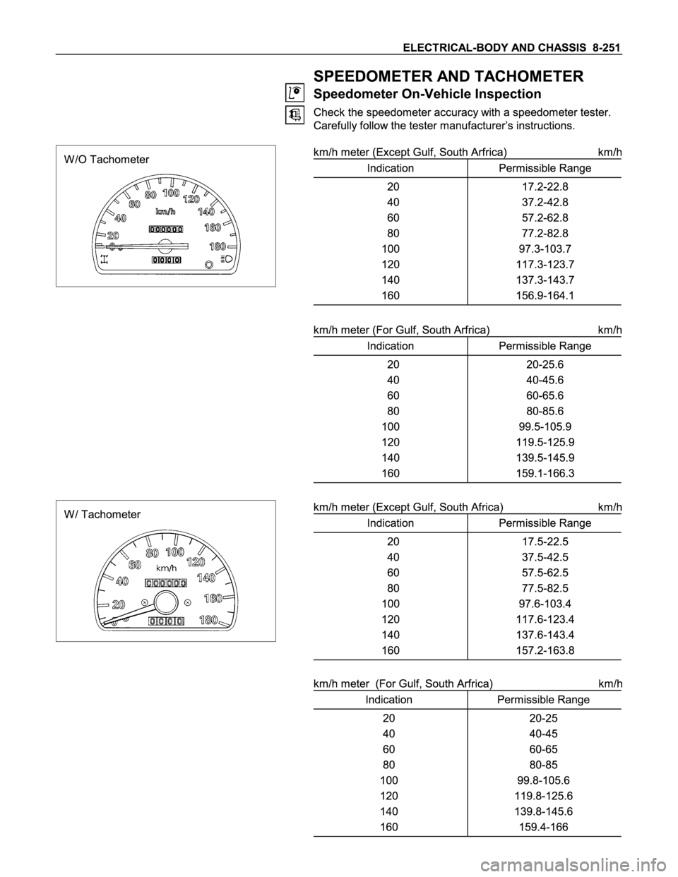 ISUZU TFS SERIES 1997  Workshop Manual 