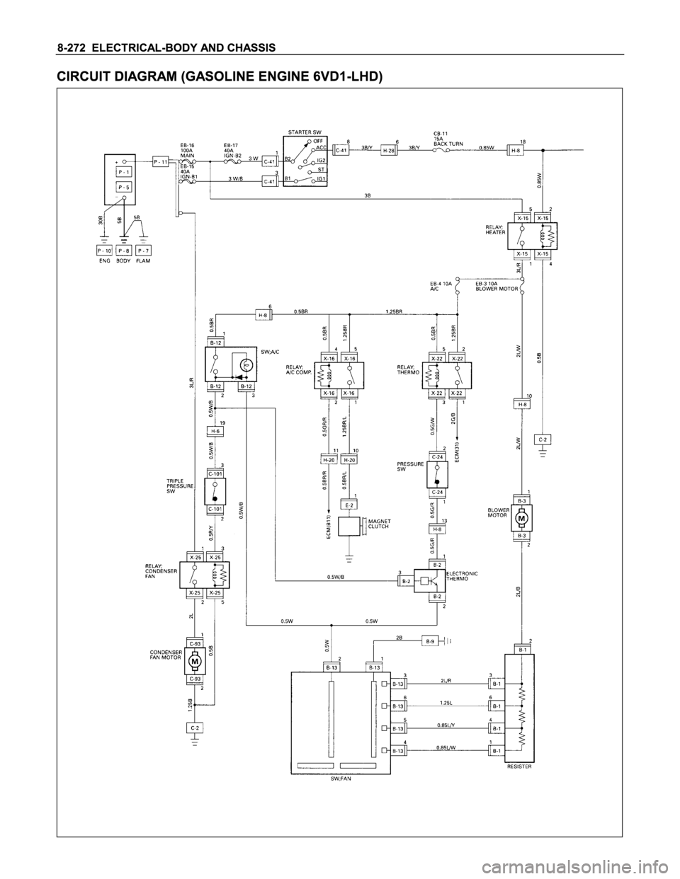ISUZU TFS SERIES 1997  Workshop Manual 