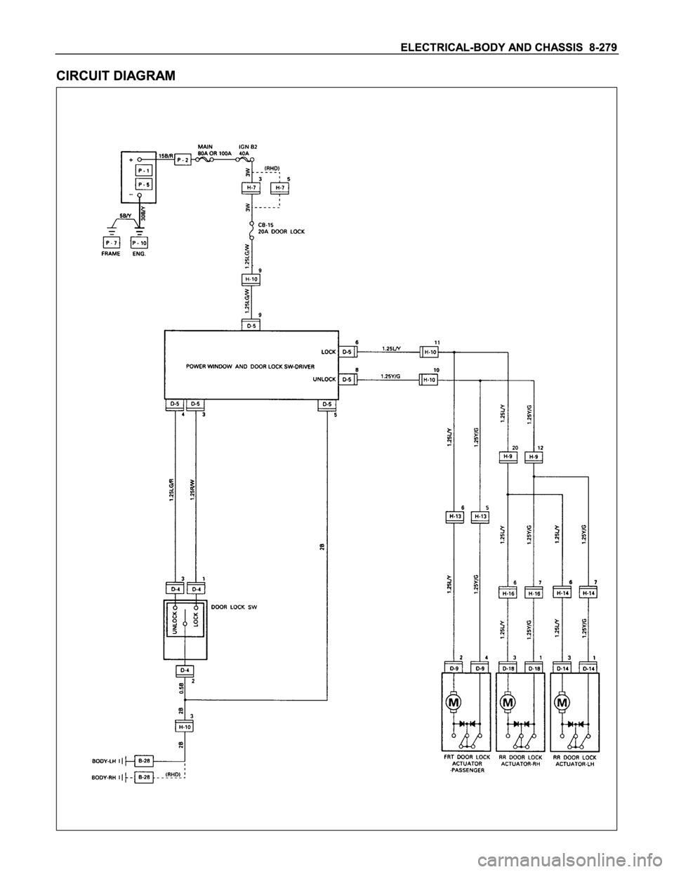 ISUZU TFS SERIES 1997  Workshop Manual 