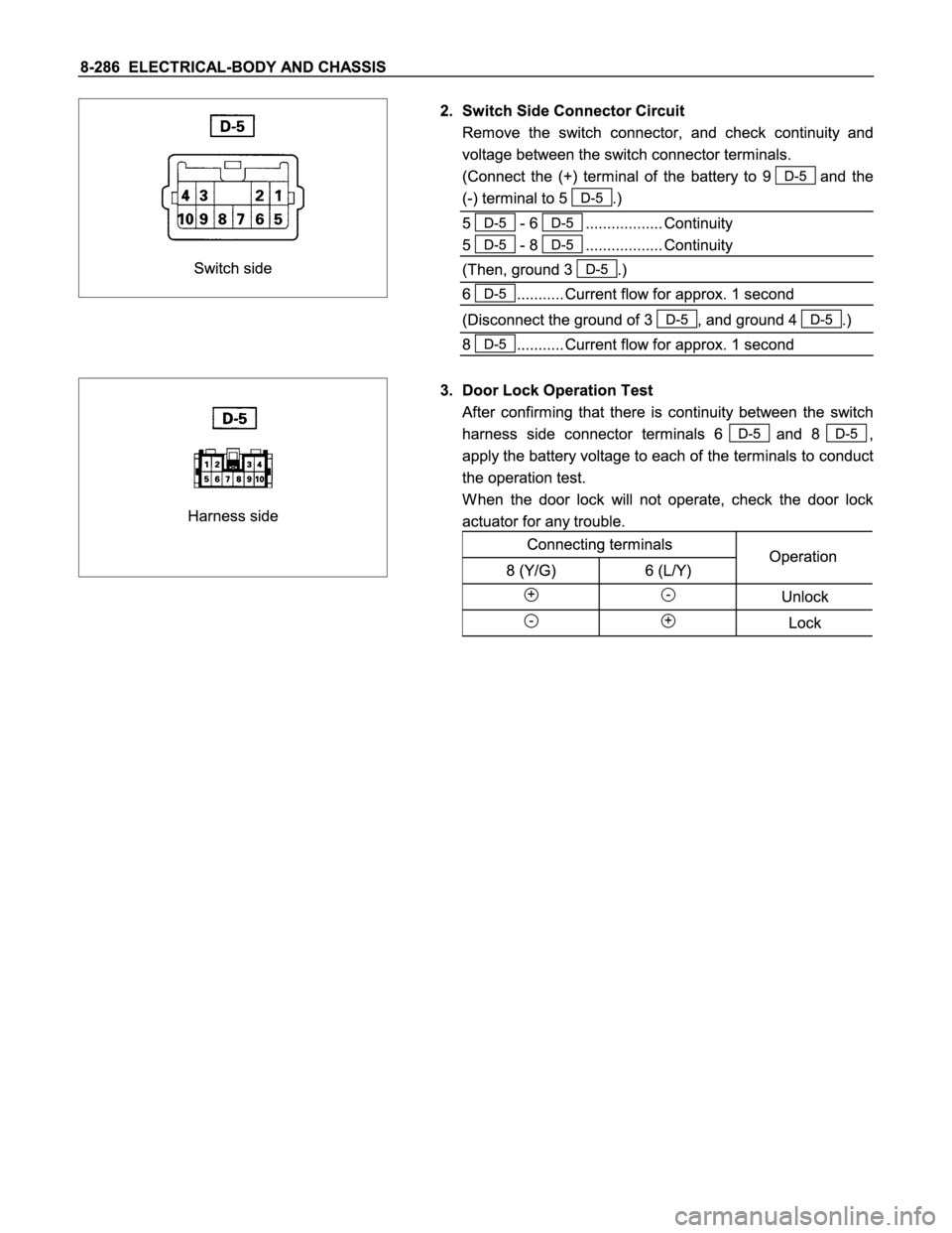 ISUZU TFS SERIES 1997  Workshop Manual 