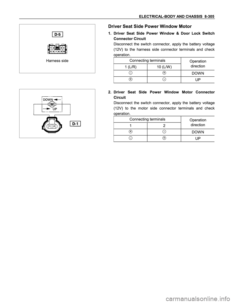 ISUZU TFS SERIES 1997  Workshop Manual 