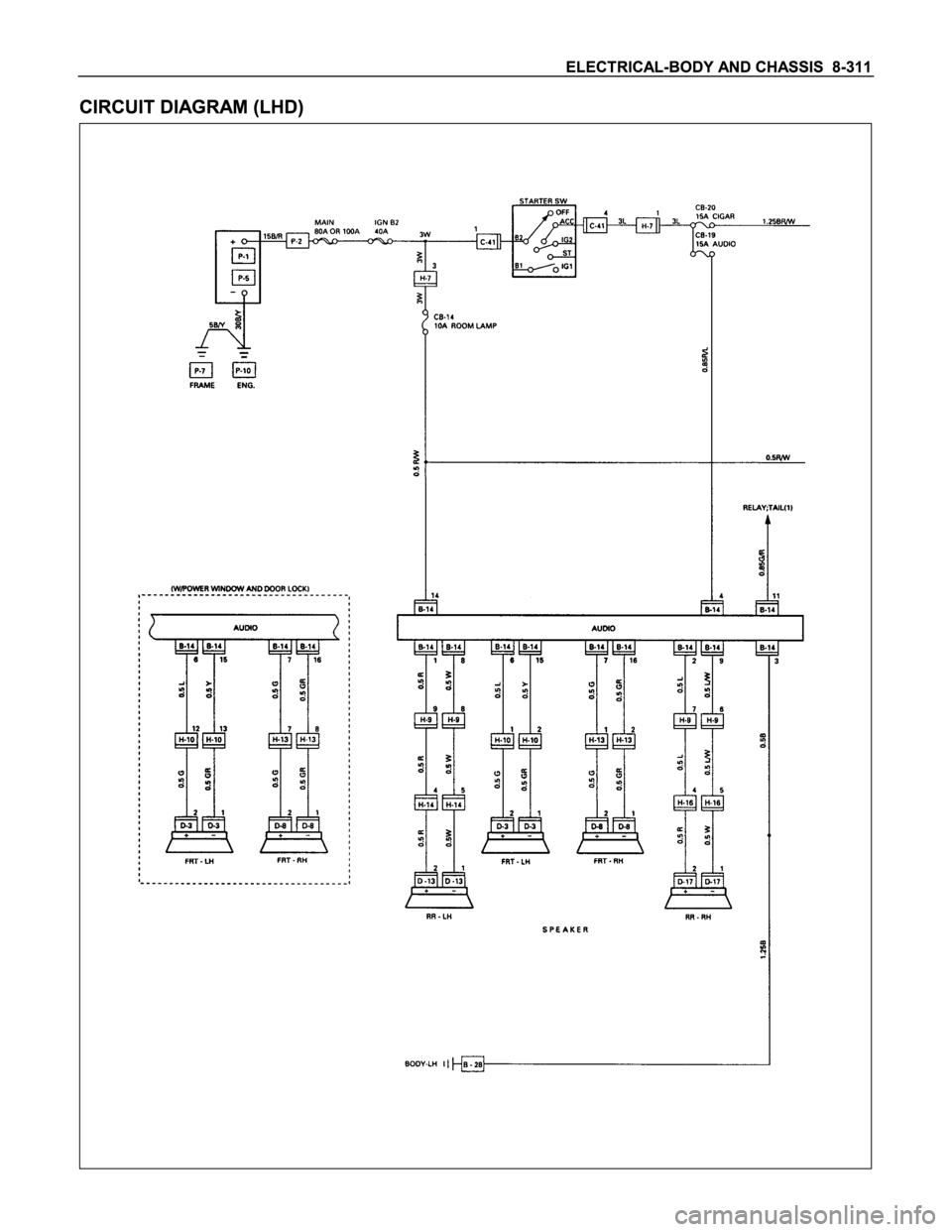 ISUZU TFS SERIES 1997  Workshop Manual 