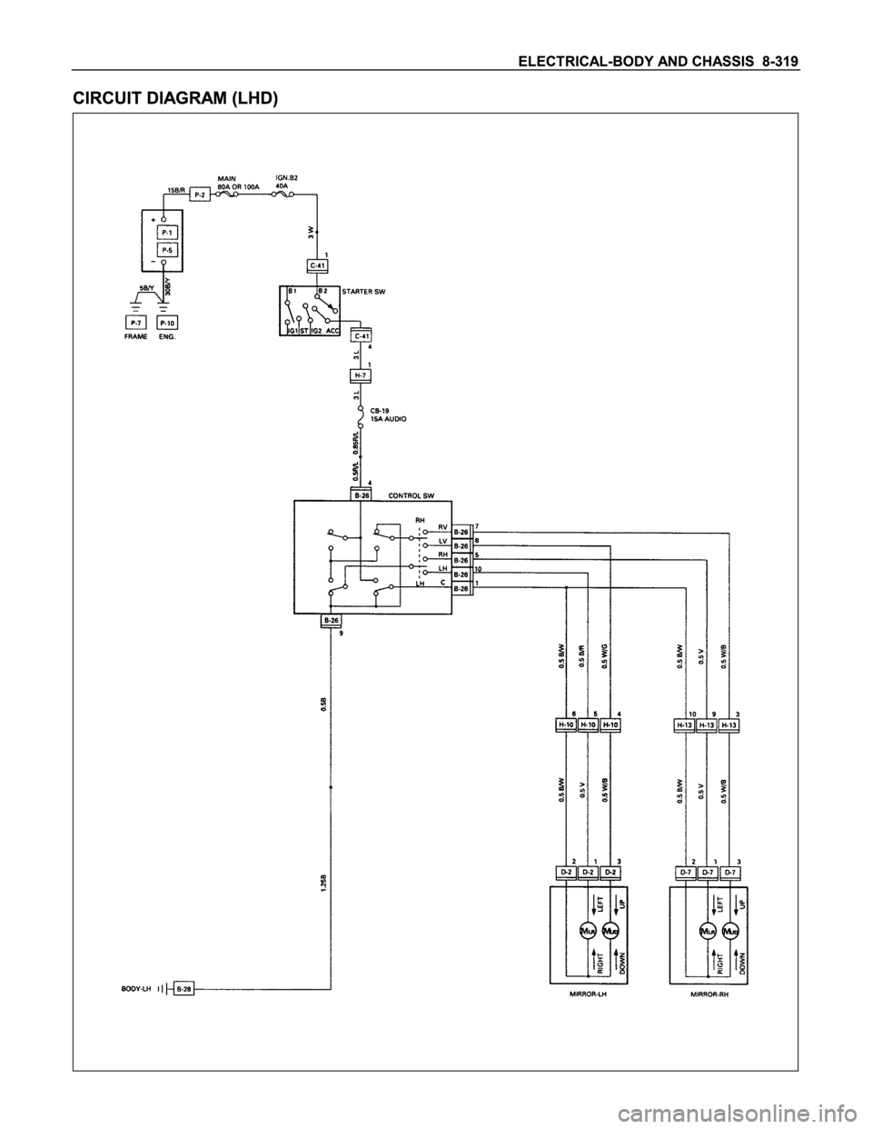 ISUZU TFS SERIES 1997  Workshop Manual 