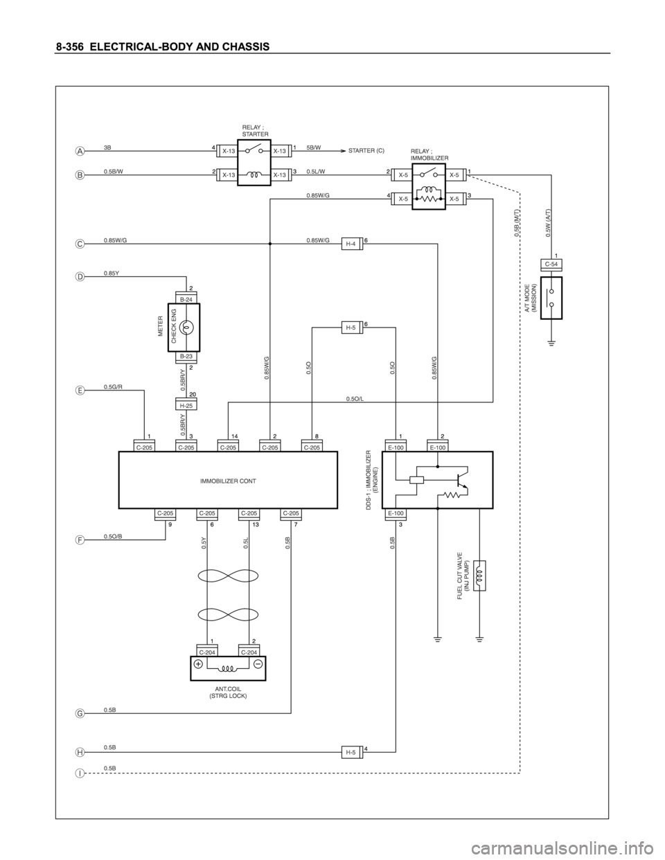 ISUZU TFS SERIES 1997  Workshop Manual 