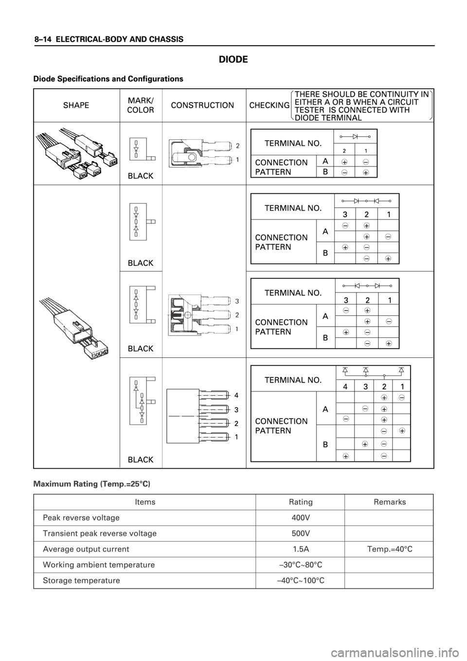 ISUZU TFS SERIES 1997  Workshop Manual 