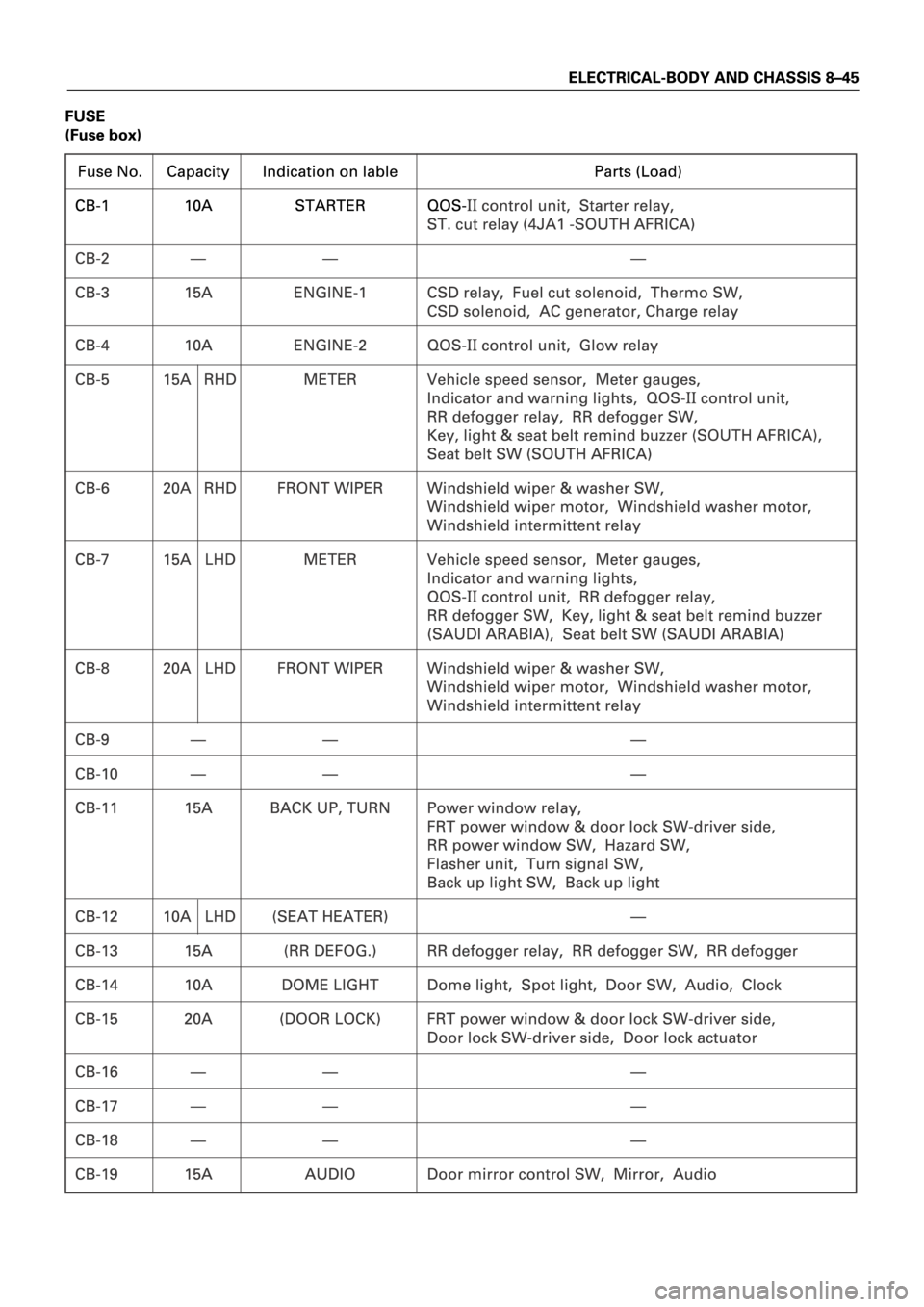 ISUZU TFS SERIES 1997  Workshop Manual 