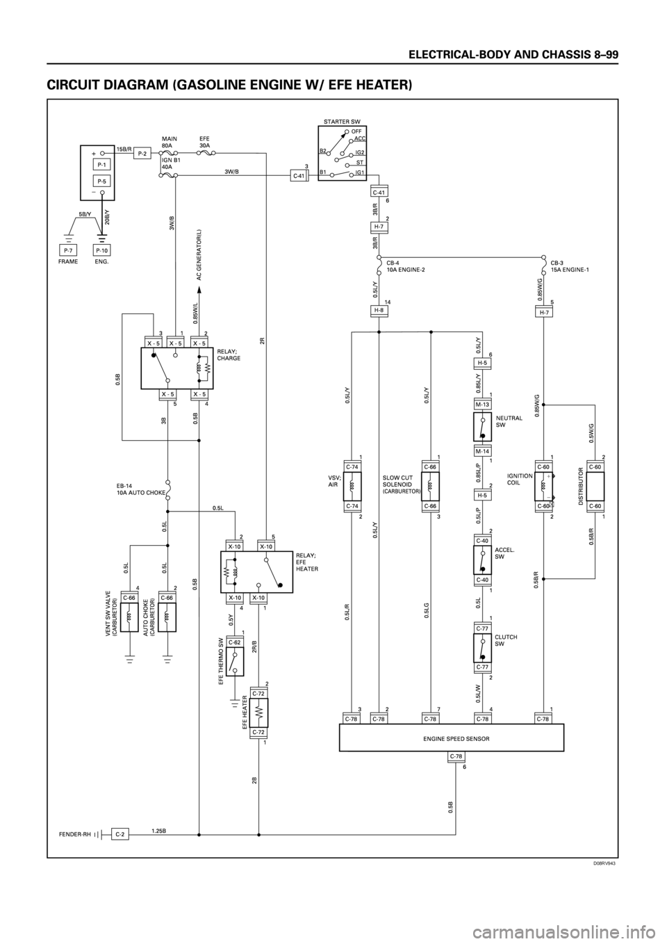 ISUZU TFS SERIES 1997  Workshop Manual D08RV943
�µ
��
�´ 