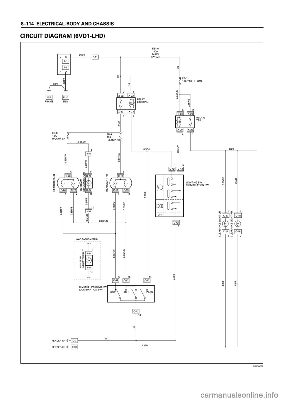 ISUZU TFS SERIES 1997  Workshop Manual D08RW577
y
y
~ 