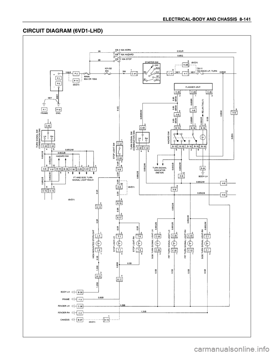 ISUZU TFS SERIES 1997  Workshop Manual 