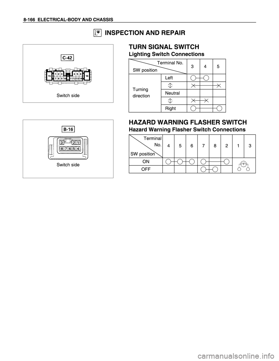 ISUZU TFS SERIES 1997  Workshop Manual 