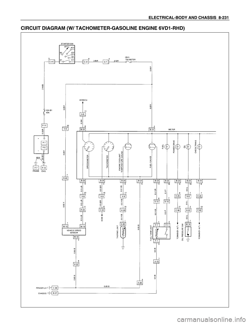 ISUZU TFS SERIES 1997  Workshop Manual 