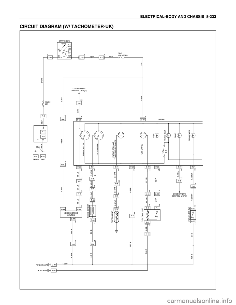 ISUZU TFS SERIES 1997  Workshop Manual 