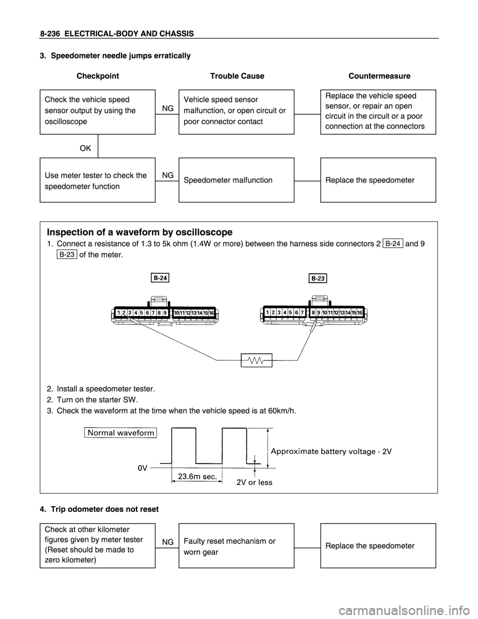 ISUZU TFS SERIES 1997  Workshop Manual 