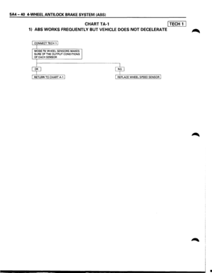 Page 450