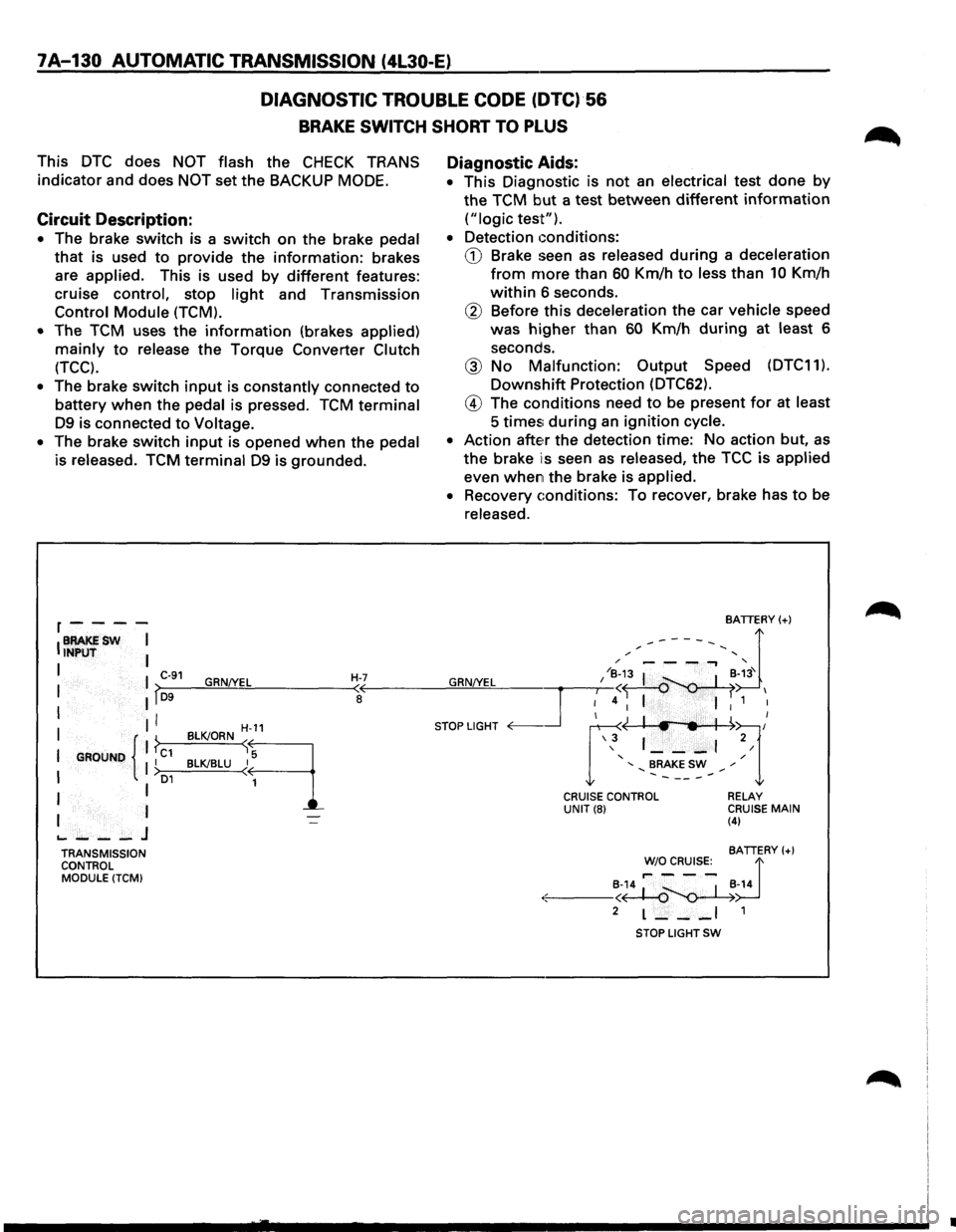 ISUZU TROOPER 1995  Workshop Manual 7A-130 AUTOMATIC  TRANSMISSION  (4l30-E) 
DIAGNOSTIC 
TROUBLE CODE (DTC)·56 
BRAKE SWITCH  SHORT TO PLUS 
This DTC does NOT flash the CHECK TRANS 
indicator  and does 
NOT set the BACKUP  MODE. 
Circ