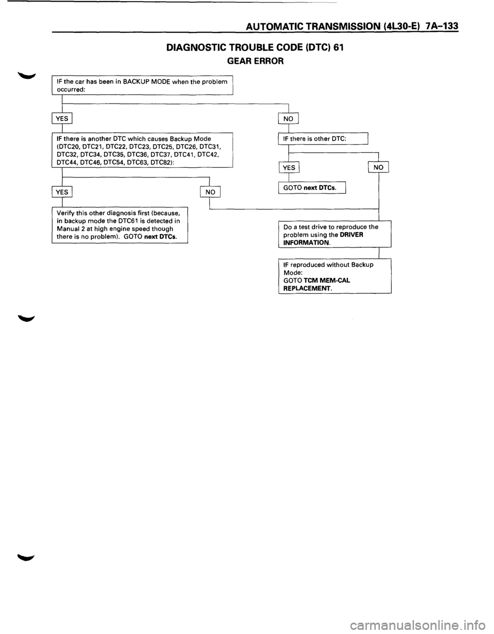 ISUZU TROOPER 1995  Workshop Manual AUTOMATIC TRANSMISSION (4L30-E) 7 A-133 
DIAGNOSTIC TROUBLE CODE (DTC) 61 
GEAR ERROR 
IF the car has  been  in BACKUP MODE when the problem occurred: 
IF there is another DTC which causes  Backup Mod
