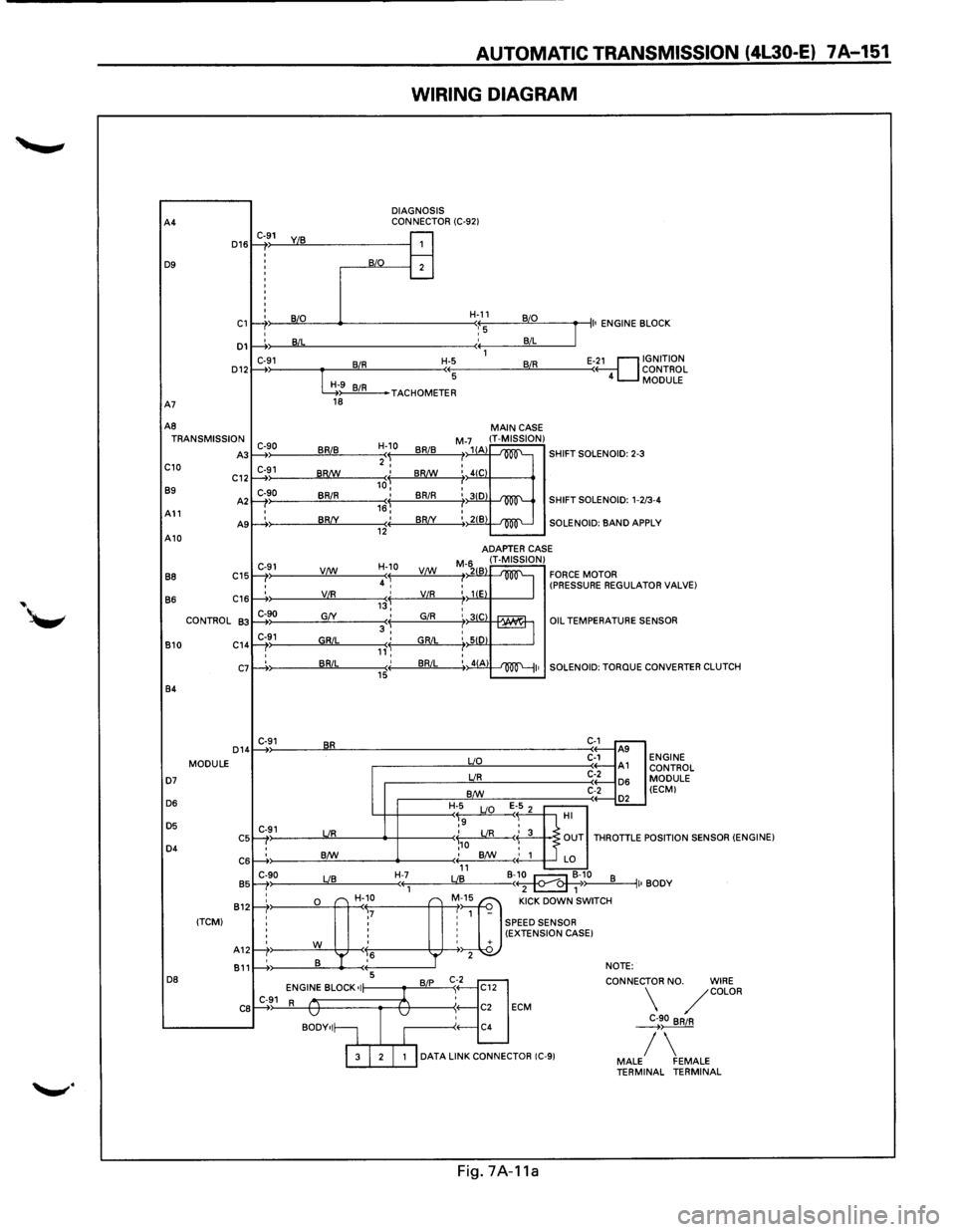 ISUZU TROOPER 1995  Workshop Manual A4 
D16 
D9 
C1 
D1 
D12 
A7 
AB 
TRANSMISSION 
A3 C10  C12 
B9 
A2 
All A9 A10 
BB C15 
B6 C16 
CONTROL 
B3 
B10  C14 
C7 
B4 
D14 
MODULE 
D7 D6 
D5 
C5 D4 C6 
B5 
B12 
(TCMI 
A12  B11 
DB 
CB 
AUTO