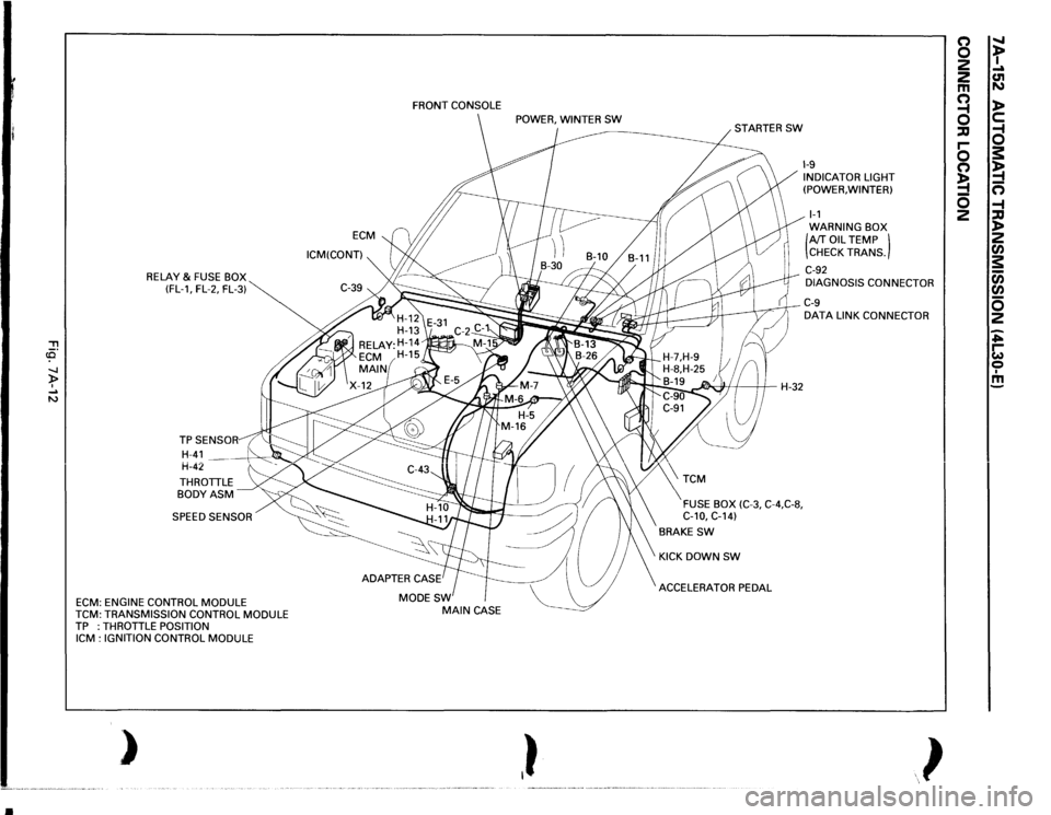 ISUZU TROOPER 1995  Workshop Manual • 
, cCi" -.J )> I .... N 
RELAY 
& FUSE BOX 
(FL-1, FL-2, FL-3) 
THROTTLE BODYASM SPEED  SENSOR 
ECM: 
ENGINE  CONTROL 
MODULE 
TCM: 
TRANSMISSION  CONTROL 
MODULE 
TP  :THROTTLE 
POSITION 
ICM 
: 