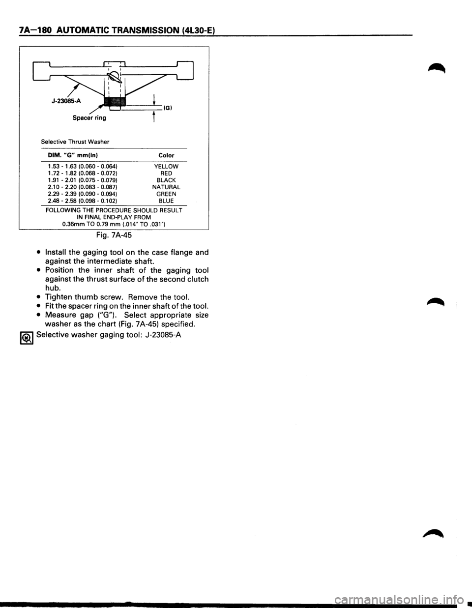 ISUZU TROOPER 1995  Workshop Manual 7A-180 AUTOMATIC TRANSMISSION (4L30-E) 
Selective Thrust Washer 
DIM. "G" mm(in) 
1.53 -1.63 (0.060 -0.064} 1. 72 -1.82 (0.068  -0.072} 1.91 -2.01 (0.075 -0.079} 
2.10 -2.20  (0.083 -0.087} 2.29 -2.39