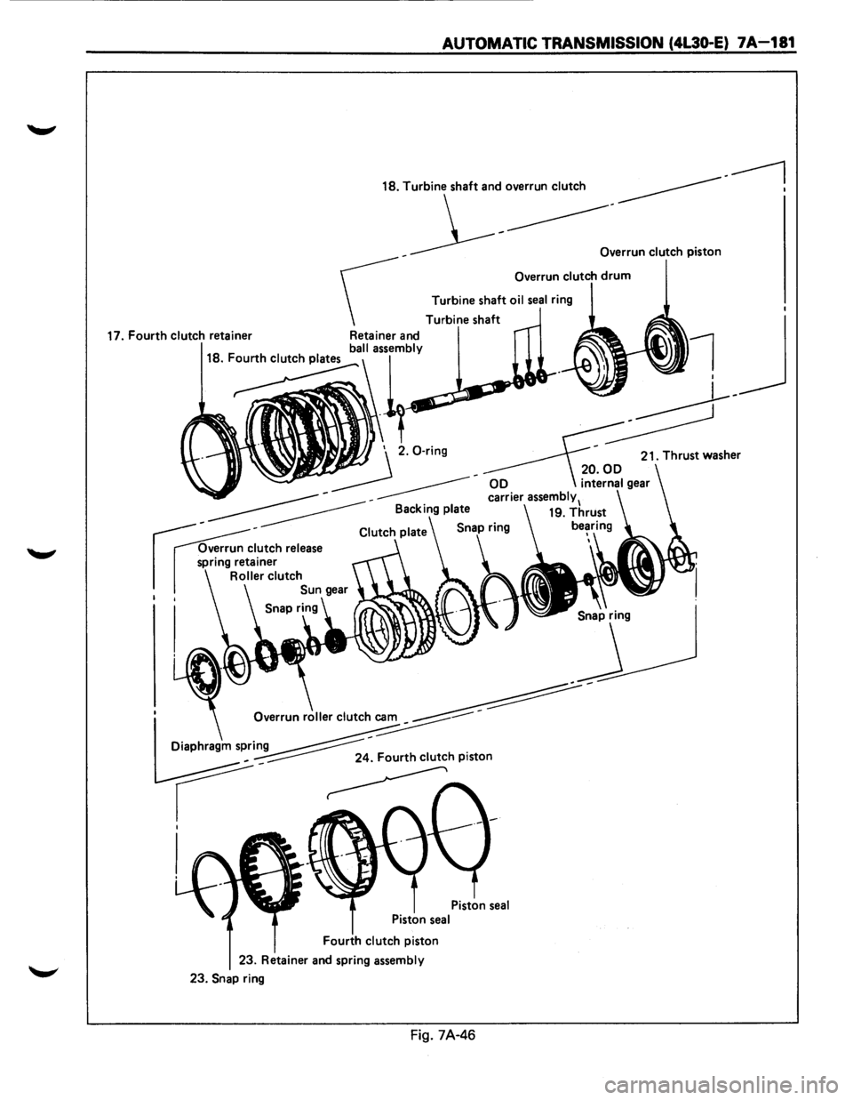 ISUZU TROOPER 1995  Workshop Manual AUTOMATIC TRANSMISSION (4L30-E) 7A-181 
------1 18. Turbine  shaft and overrun  clutch ---------------1 
_ __1------------:~"""clutch p;ston 
 
Overrun  clutch drum 
Turbine shaft oil seal