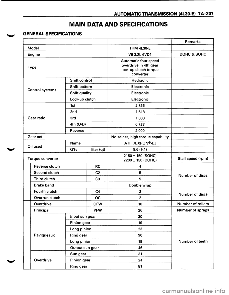 ISUZU TROOPER 1995  Workshop Manual AUTOMATIC TRANSMISSION (4L30-E) 7 A-207 
MAIN DATA AND SPECIFICATIONS 
GENERAL SPECIFICATIONS 
Remarks 
Model THM 4L30-E 
Engine 
V6 3.2L 6VD1 DOHC&SOHC 
Automatic four speed 
Type  overdrive 
in 4th 