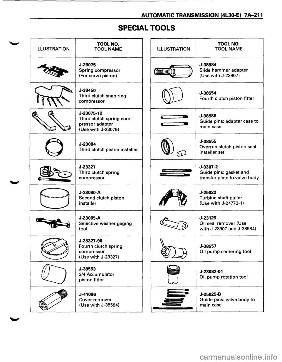 ISUZU TROOPER 1995  Workshop Manual AUTOMATIC TRANSMISSION (4L30-E) 7 A-211 
SPECIAL TOOLS 
TOOL  NO.  TOOL 
NO. 
ILLUSTRATION 
TOOL NAME ILLUSTRATION TOOL NAME 
~ 
J-23075 
Spring compressor 
(For 
servo  piston) 011mwn ~ 
J-38584 
Sli