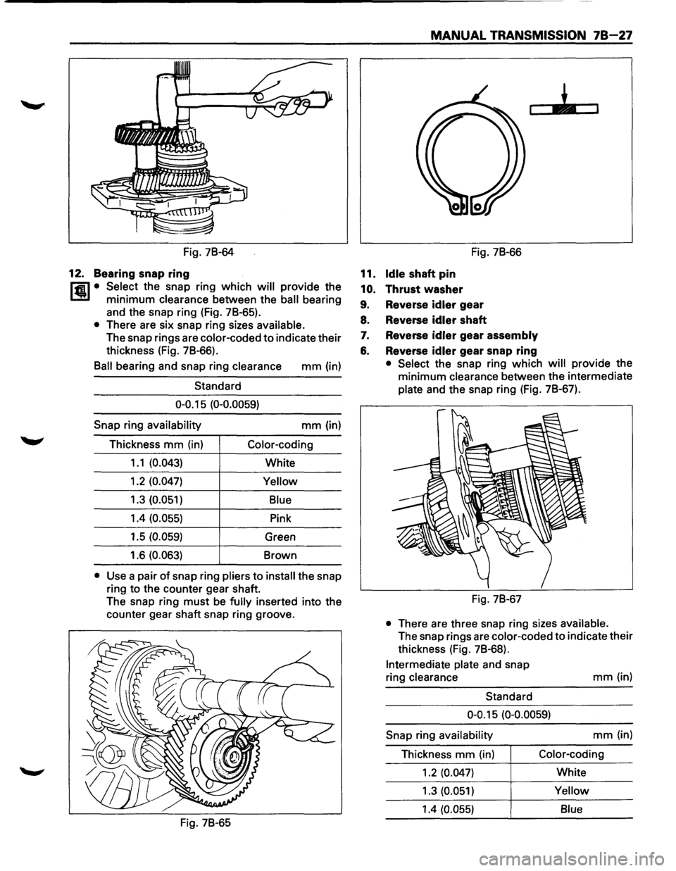 ISUZU TROOPER 1995  Workshop Manual Fig. 7B-64 
12.  Bearing  snap ring 
Hi1 • Select the  snap  ring which will provide  the 
1..!!1 minimum clearance between  the ball bearing 
and  the snap  ring (Fig.  7B-65). 
• There  are six 