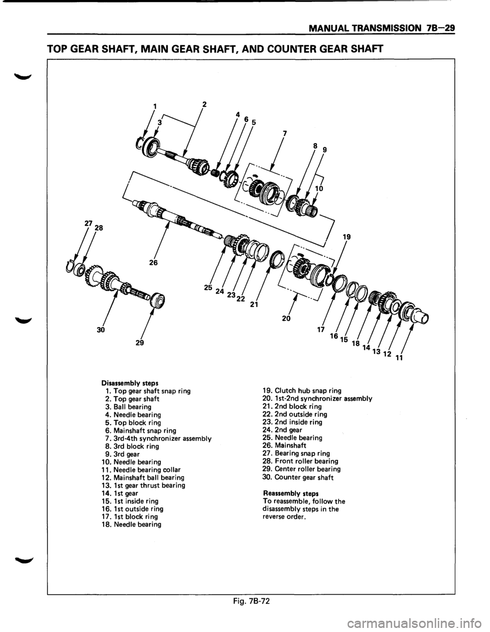 ISUZU TROOPER 1995  Workshop Manual MANUAL TRANSMISSION 78-29 
TOP GEAR SHAFT, MAIN GEAR SHAFT,  AND COUNTER  GEAR SHAFT 
2 
29 
Disassembly steps 1. Top gear shaft  snap ring 
2. 
Top gear  shaft 
3. 
Ball bearing 
4. Needle bearing 5.