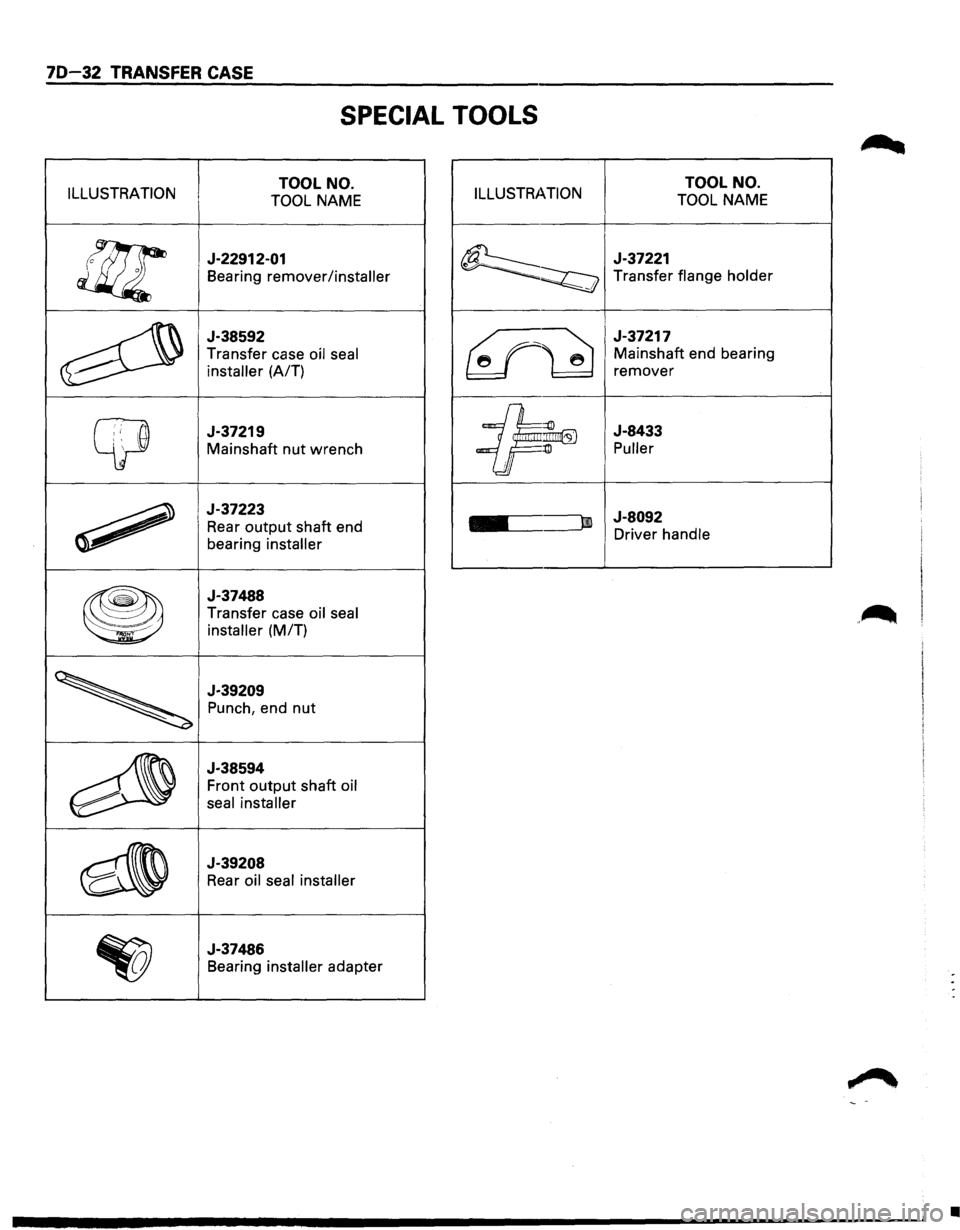 ISUZU TROOPER 1995  Workshop Manual 70-32 TRANSFER CASE 
SPECIAL TOOLS 
ILLUSTRATION TOOL NO. 
TOOL NAME ILLUSTRATION TOOL NO. 
TOOL NAME 
!l!l 
J-22912-01 
Bearing  remover/installer 
~ 
J-37221 
--~ Transfer flange holder 
~ 
J-38592 