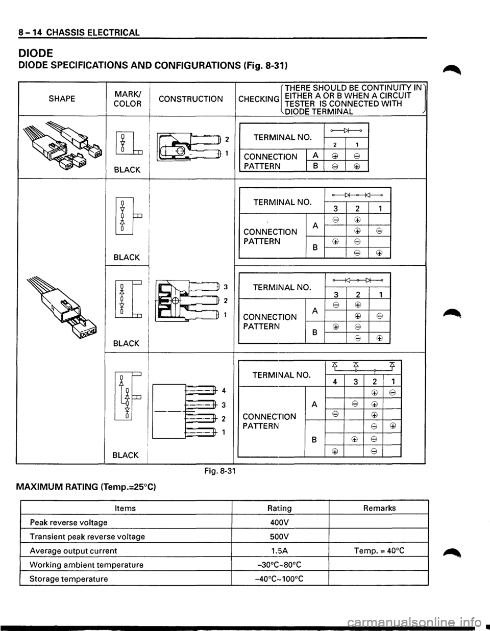 ISUZU TROOPER 1995  Workshop Manual 8-14 CHASSIS ELECTRICAL 
DIODE 
DIODE SPECIFICATIONS AND CONFIGURATIONS (Fig. 8-31) 
MARK/ [THERE SHOULD BE CONTINUITY  IN l 
SHAPE 
CONSTRUCTION CHECKING EITHER A OR B WHEN  A CIRCUIT 
COLOR  TESTER 