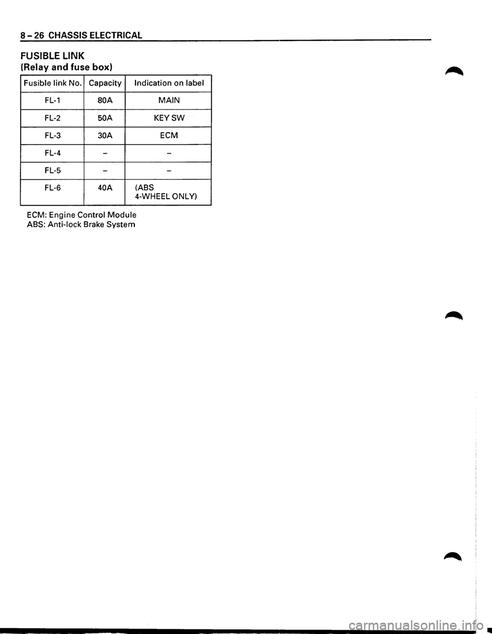 ISUZU TROOPER 1995  Workshop Manual 8 -26 CHASSIS  ELECTRICAL 
FUSIBLE LINK 
(Relay and fuse box) 
Fusible link No. Capacity Indication on label 
FL-1 BOA MAIN 
FL-2 50 A KEYSW 
FL-3 30A ECM 
FL-4 
- -
FL-5 --
FL-6  40A (ABS 
4-WHEEL ON