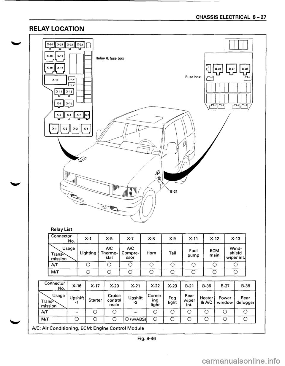 ISUZU TROOPER 1995  Workshop Manual RELAY LOCATION 
Relay & fuse box 
Relay List 
Connector X-1 X-5  X-7 
X-8 
No. 
~ 
NC NC Lighting  Thermo-Com pre-
Horn -stat  ssor 
n 
NT 0  0 0  0 
M(f 0 0 0 
0 
Connector 
X-16  X-17 X-20 X-21 X-22
