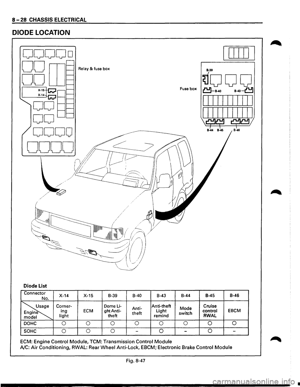 ISUZU TROOPER 1995  Workshop Manual 8-28 CHASSIS ELECTRICAL 
DIODE LOCATION 
Relay & fuse box 
Fuse box 
Diode List 
Connector X-14 
X-15  B-39 8-40 8-43 8-44 
B-45  8-46 No. 
~ 
Corner-Dome Li-Anti-Anti-theft 
Mode Cruise ing ECM ghtAn