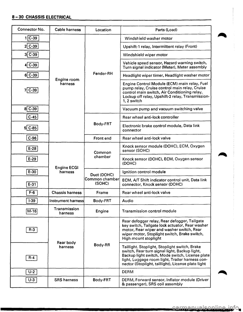 ISUZU TROOPER 1995  Workshop Manual 8-30 CHASSIS  ELECTRICAL 
Connector  No. 
Cable harness 
Location Parts (load) 
1jC-39I Windshield washer motor 
21 C-391 Upshift-1 relay, Intermittent relay (Front) 
31 C-391 Windshield wiper motor 
