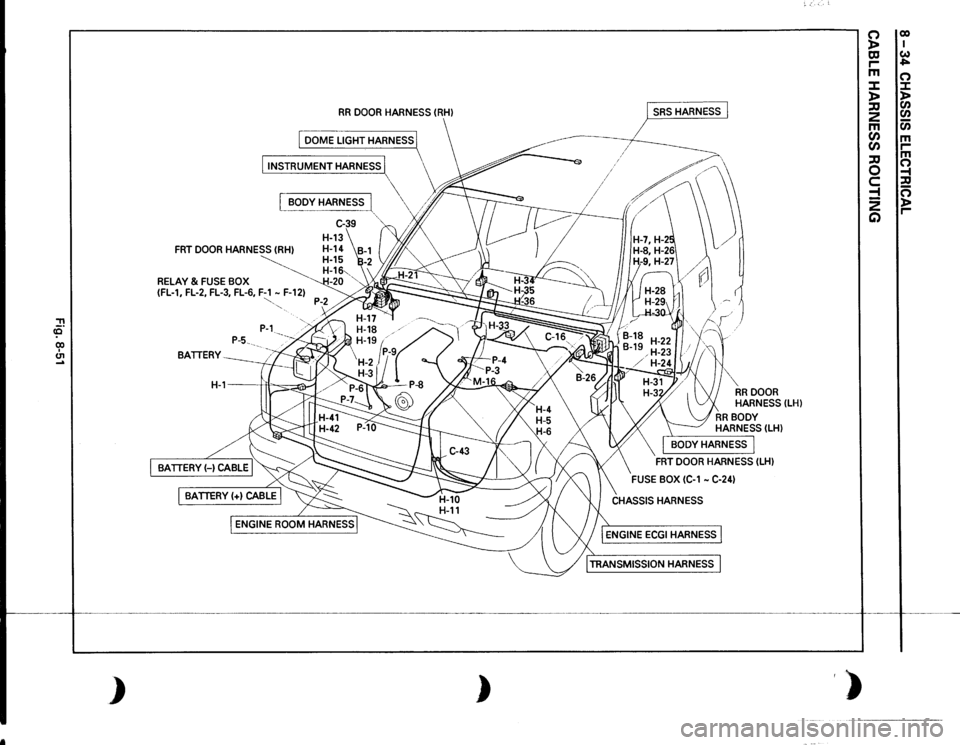ISUZU TROOPER 1995  Workshop Manual :n <0 00 I (11 ... 
) 
RR 
DOOR  HARNESS 
(RH) 
DOME  LIGHT HARNESS 
 
[INSTRUMENT 
HARNESS 
I  
[BODY 
HARNESS 
l., 
\\V~;'ff 
FRT 
DOOR HARNESS 
(RHl 
~ 
RELAY 
& FUSE BOX 
~. 
(FL-1,  FL-2,  FL