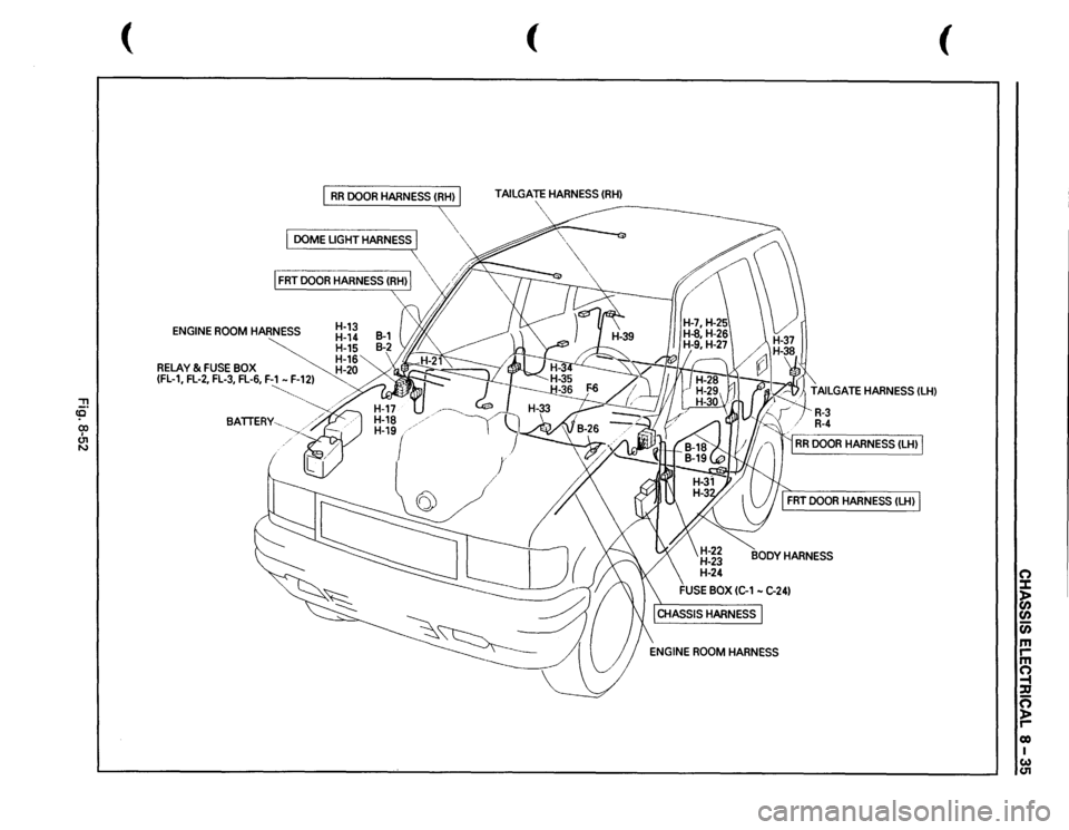 ISUZU TROOPER 1995  Workshop Manual ::!! cc 00 I U1 N 
( 
I RR 
DOOR 
HARNESS 
(RH) 
I 
 
I DOMEUGHTHARNESSJ 
.--------------
 
I FRT 
DOOR 
HARNESS 
(RH) 
I 
 
ENGINE 
ROOM 
HAR~NESS 
~:~i 16 
RELAY 
& FUSE 
BOX 
20 
(FL-1, 
FL-2, 
FL-