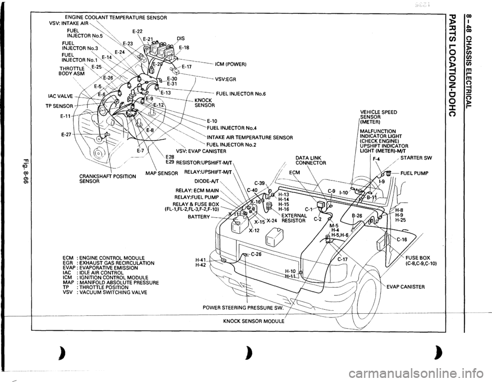 ISUZU TROOPER 1995 Workshop Manual .~·-
, ca· CIO I Ol Ol
ENGINE
COOLANT TEMPERATURE SENSOR
VSV:
INTAKE
AIR~""-"-,
FUEL
~,
"-
E-22
INJECTOR
No.5
'~~
FUEL
~
":·.E-23
INJECTOR
No.3
"-
"<
FUEL
ISUZU TROOPER 1995 Workshop Manual .~·-
, ca· CIO I Ol Ol
ENGINE
COOLANT TEMPERATURE SENSOR
VSV:
INTAKE
AIR~""-"-,
FUEL
~,
"-
E-22
INJECTOR
No.5
'~~
FUEL
~
":·.E-23
INJECTOR
No.3
"-
"<
FUEL